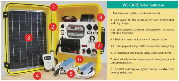 Solar suitcase comes with everything ready. 